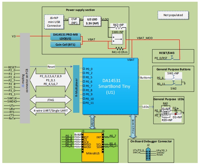 Block Diagram - Renesas / Dialog DA14531 SmartBond TINY™ Module Development Kit